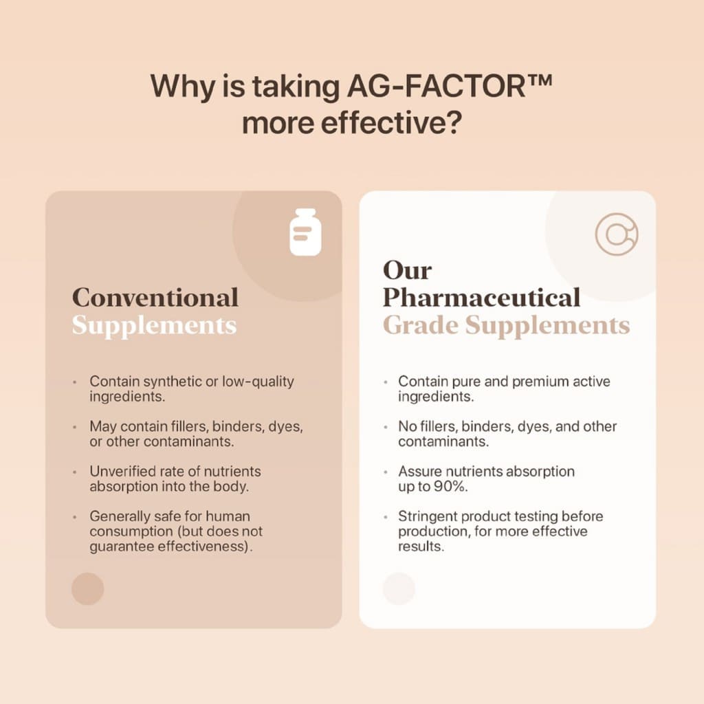 AGFactor Natural Supplement